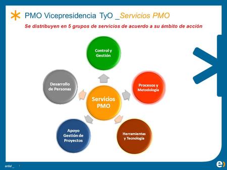 PMO Vicepresidencia TyO _Servicios PMO