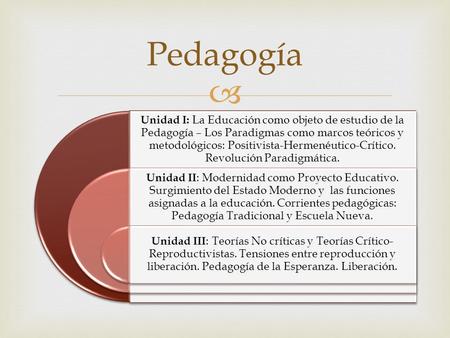 Pedagogía Unidad I: La Educación como objeto de estudio de la Pedagogía – Los Paradigmas como marcos teóricos y metodológicos: Positivista-Hermenéutico-Crítico.