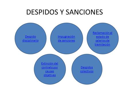 DESPIDOS Y SANCIONES Despido disciplinario Impugnación de sanciones