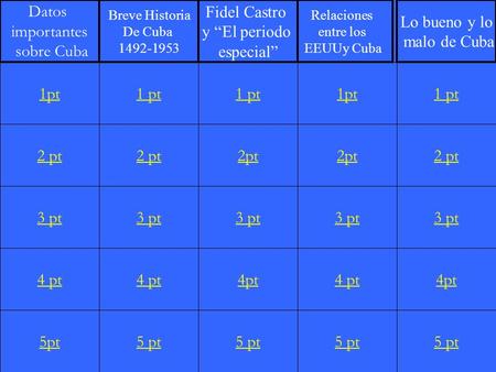 2 pt 3 pt 4 pt 5pt 1 pt 2 pt 3 pt 4 pt 5 pt 1 pt 2pt 3 pt 4pt 5 pt 1pt 2pt 3 pt 4 pt 5 pt 1 pt 2 pt 3 pt 4pt 5 pt 1pt Datos importantes sobre Cuba Breve.