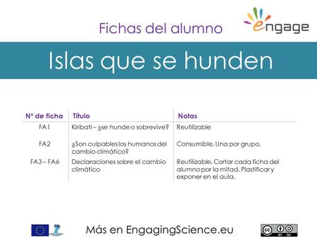 Más en EngagingScience.eu Fichas del alumno Islas que se hunden Nº de fichaTítuloNotas FA1Kiribati – ¿se hunde o sobrevive?Reutilizable FA2¿Son culpables.