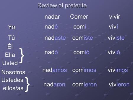 Review of preterite Yo nadarComer vivir Tú Él Ella Usted Nosotros Ustedes ellos/as } } nadé nadaste nadó nadamos nadaron comíviví comisteviviste comióvivió.