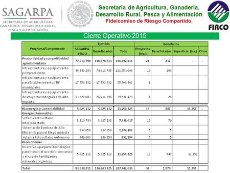 Cierre Operativo 2015. Programa 2016 Tecnificación de Riego Los incentivos serán para los productores agrícolas (personas físicas y morales con más de.