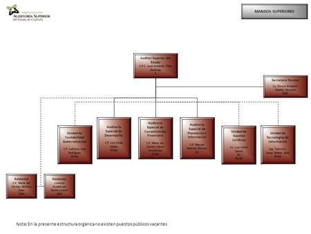 MANDOS SUPERIORES Auditor Superior del Estado