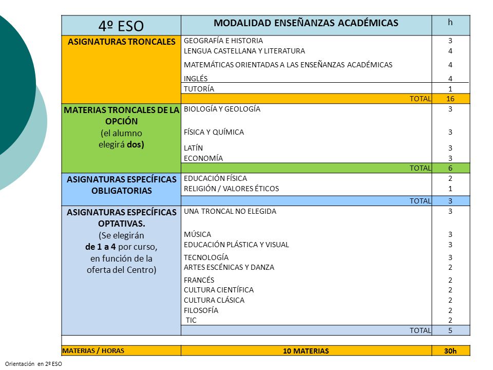 Asignaturas De Cuarto Dela Eso – Solo otra idea de imagen de decoración Asignaturas De Cuarto Dela Eso – Solo otra idea de imagen de decoración