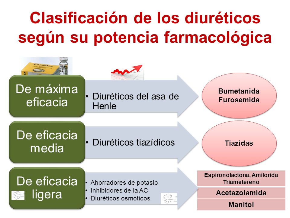 Medicamentos que afectan el medio interno - ppt video Medicamentos que afectan el medio interno - ppt video
