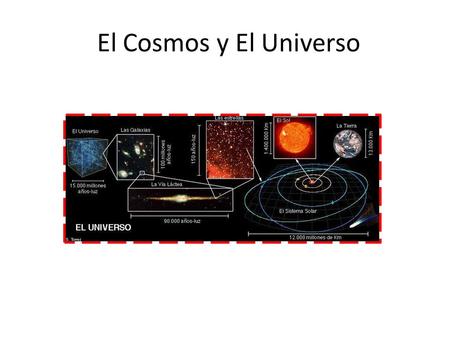 El Cosmos y El Universo. La Vía Láctea y El Sistema Solar.