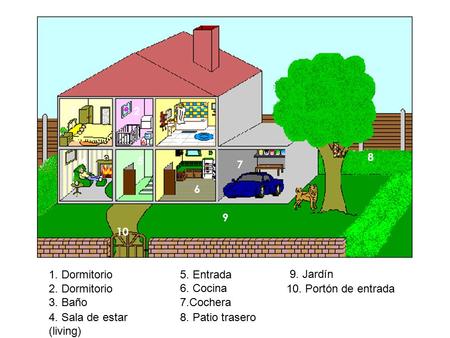 7 2 3 45 6 8 1 9 10 1. Dormitorio 3. Baño 2. Dormitorio 5. Entrada 4. Sala de estar (living) 7.Cochera 6. Cocina 9. Jardín 8. Patio trasero 10. Portón.