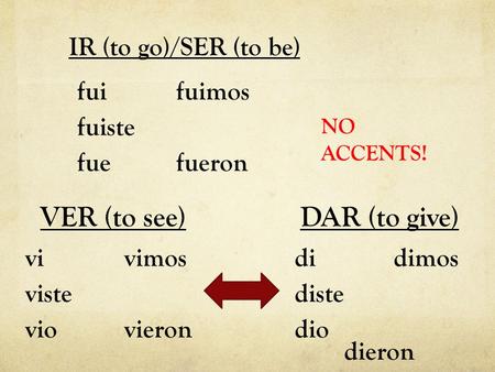 IR (to go)/SER (to be) fuifuimos fuiste fuefueron NO ACCENTS! VER (to see) vivimos viste viovieron DAR (to give) didimos diste dio dieron.