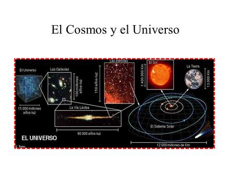 El Cosmos y el Universo. La Vía Láctea y el Sistema Solar.