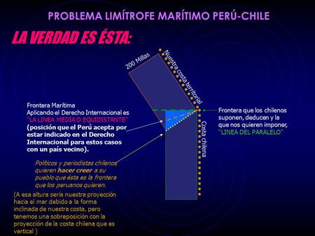 Nuestra costa territorial 200 Millas Costa chilena Frontera Marítima Aplicando el Derecho Internacional es “LA LINEA MEDIA O EQUIDISTANTE” (posición que.