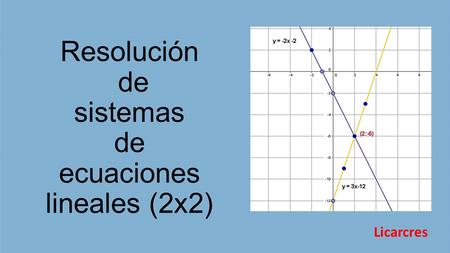 Resolución de sistemas de ecuaciones lineales (2x2)
