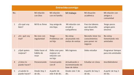 Entrevista conmigo Mi trabajo No. Mi relación con Dios