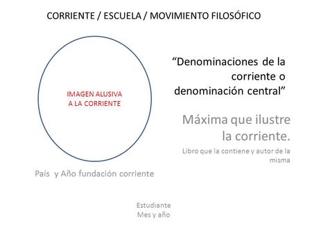 “Denominaciones de la corriente o denominación central” Estudiante Mes y año IMAGEN ALUSIVA A LA CORRIENTE Máxima que ilustre la corriente. Libro que la.
