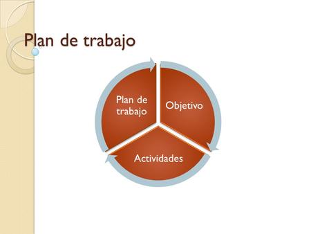 Plan de trabajo Objetivo Actividades Plan de trabajo.