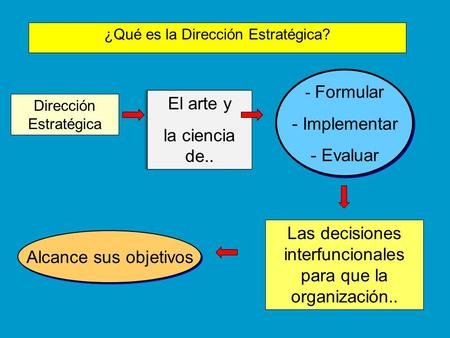 Las decisiones interfuncionales para que la organización..