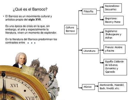 ÉPOCA BARROCA ÉPOCA DE LOS CONTRASTES SOCIALESPOLÍTICASFILOSÓFICASARTÍSTICOSCIENTÍFICOS Contraste de modos de vida Época de carencias y pobreza Sociedad.