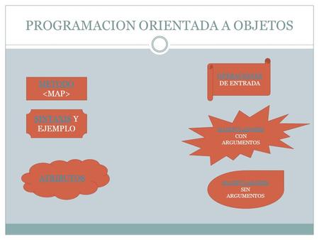 PROGRAMACION ORIENTADA A OBJETOS METODO ATRIBUTOS OPERACIONES OPERACIONES DE ENTRADA MANIPULADORES MANIPULADORES CON ARGUMENTOS SINTAXISSINTAXIS Y EJEMPLO.