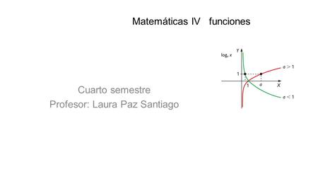 Matemáticas IV funciones Cuarto semestre Profesor: Laura Paz Santiago.