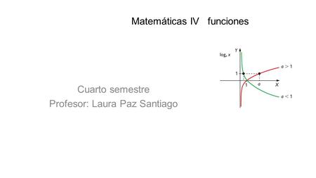 Matemáticas IV funciones Cuarto semestre Profesor: Laura Paz Santiago.
