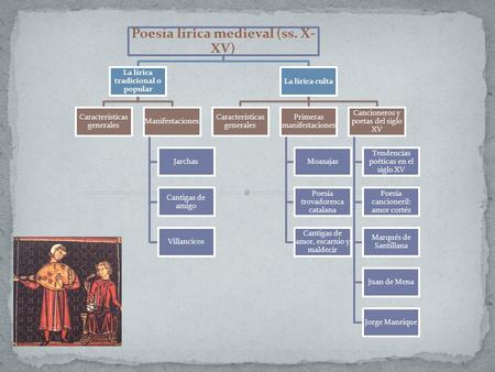 Poesía lírica medieval (ss. X-XV) La lírica tradicional o popular