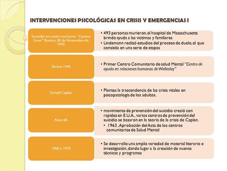 INTERVENCIONES PSICOLÓGICAS EN CRISIS Y EMERGENCIAS I 493 personas murieron, el hospital de Massachusetts brindo ayuda a las victimas y familiares Lindemann.