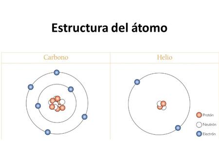 Estructura del átomo.