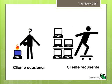 The Noisy Cart Greendog Cliente ocasional Cliente recurrente.