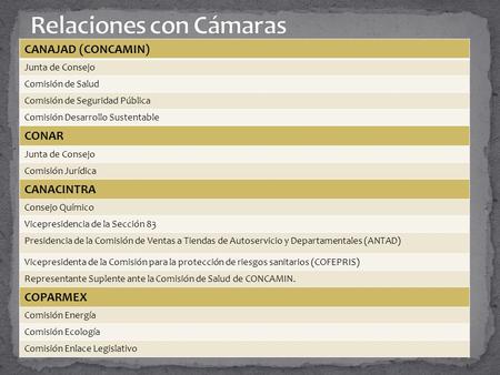 CANAJAD (CONCAMIN) Junta de Consejo Comisión de Salud Comisión de Seguridad Pública Comisión Desarrollo Sustentable CONAR Junta de Consejo Comisión Jurídica.