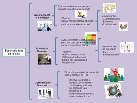 Reclutamiento y Selección Capacitación y Desarrollo