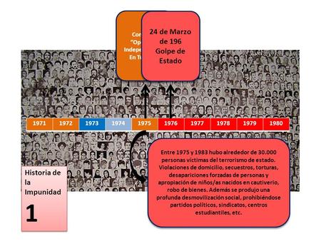 1971197219731974197519761977197819791980 Comienza “Operativo Independencia” En Tucumán Comienza “Operativo Independencia” En Tucumán 24 de Marzo de 196.