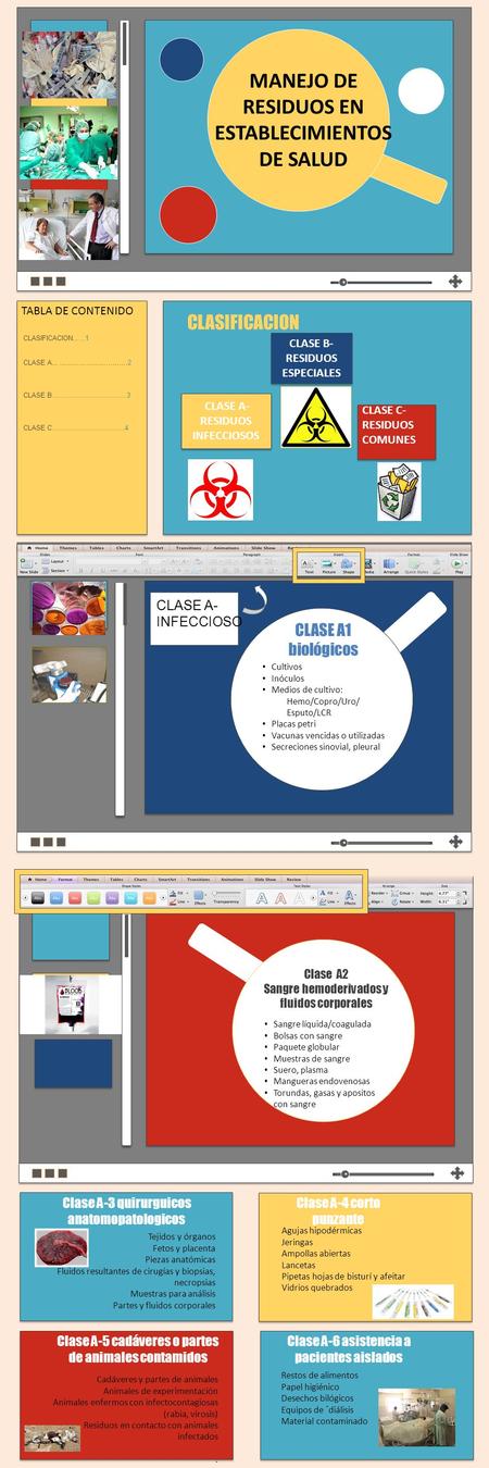 MANEJO DE RESIDUOS EN ESTABLECIMIENTOS DE SALUD TABLA DE CONTENIDO CLASIFICACION......1 CLASE A... ………………………….2 CLASE B…………………………….3 CLASE C……………………………4.