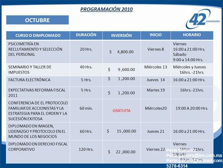 PROGRAMACIÓN 2010 CURSO O DIMPLOMADO DURACIÓN INVERSIÓN INICIOHORARIO PSICOMETRÍA EN RECLUTAMIENTO Y SELECCIÓN DEL PERSONAL 20 Hrs. $ 4,800.00 Viernes.