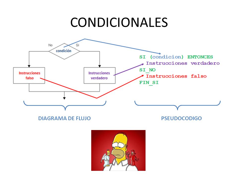 ESTRUCTURAS REPETITIVAS CICLOS O BUCLES EL MIENTRAS Y EL 