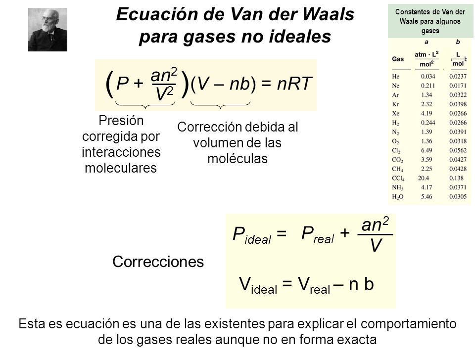 Ecuacion De Gas Van Der Waals Descargar Pdf :: roipamofunc.ml