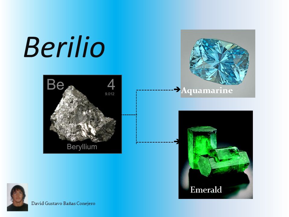Berilio Aquamarine Emerald Ppt Descargar