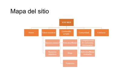 Mapa del sitio SITIO WEB HomeSobre nosotros Quienes somos? Nuestros objetivos Contenido propio Artículos/Notas Vlogs Proyectos Comunidad Compilaciones.