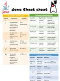 Java Cheat sheet Operadores Aritméticos Operad or SignificadoEjemplo + Se utiliza para realizar una adición o suma entre números con o sin decimales. 5+2.