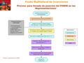 Proceso para llenado de posición del FOMIN en las Representaciones* Fondo Multilateral de Inversiones Identificación de necesidad de Reclutamiento Aprobación.