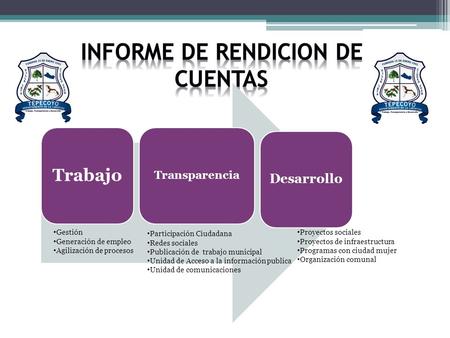 Trabajo Transparencia Desarrollo Gestión Generación de empleo Agilización de procesos Participación Ciudadana Redes sociales Publicación de trabajo municipal.