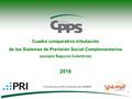 1 Cuadro comparativo tributación de los Sistemas de Previsión Social Complementarios (excepto Seguros Colectivos) 2016 Firmante de los PRI y miembro de.