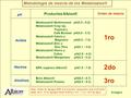 1ro 2do 3ro Metodología de mezcla de los Metalosatos®