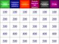 Vocabulario Conjunciones (indicative o subjuntivo) Comparaciones Pretérito imperfecto del subjuntivo Personas Chile 100 200 300 400 500.