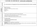 CATEGORÍA DE APRENDIZAJE: LENGUAJE Y LITERATURA COMPONENTES La comunicación y el lenguaje como eje central del desarrollo de la vida en sociedad REFERENTE.
