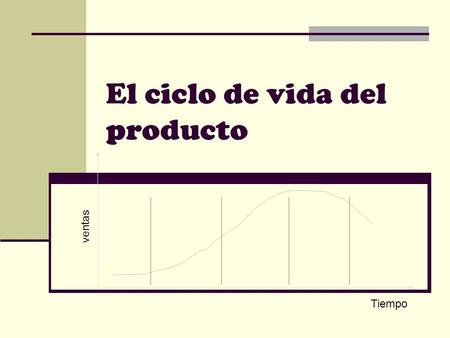 El ciclo de vida del producto ventas Tiempo. Concepto Utilidad e incidencia del análisis Desarrollo e implementación de Estrategias: Promocionales Productos.