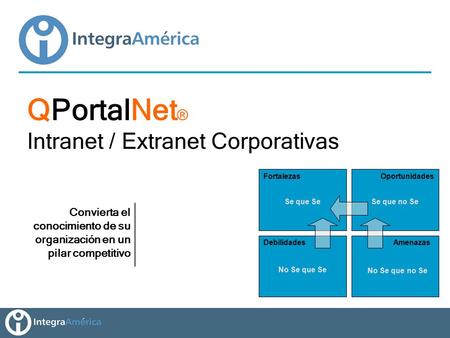 QPortalNet ® Intranet / Extranet Corporativas Convierta el conocimiento de su organización en un pilar competitivo Fortalezas Se que Se Debilidades No.