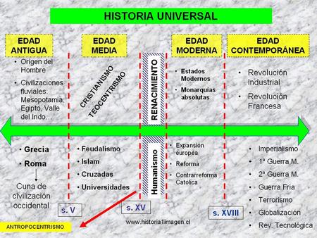 El Antiguo Régimen. RECONEIXES LES SEGÜENTS IMATGES? ?
