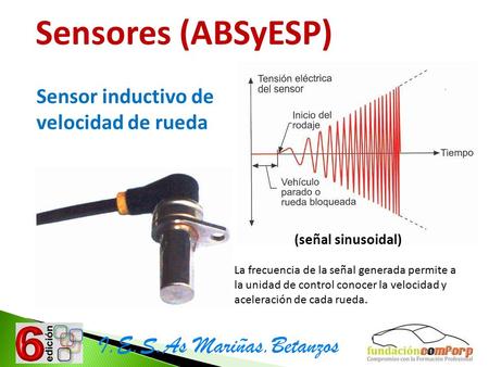 Sensores (ABSyESP) I.E.S.As Mariñas.Betanzos Sensor inductivo de