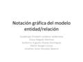 Notación gráfica del modelo entidad/relación Guadalupe Elizabeth Landeros Valderrama Diana Delgado Martínez Guillermo Augusto Alcaraz Domínguez Martin.