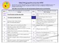 1 Title I Program Overview for SWP Slide # References/Documents/Materials for Annual Title I Meeting Slide # References/Documents/Materials for Annual.